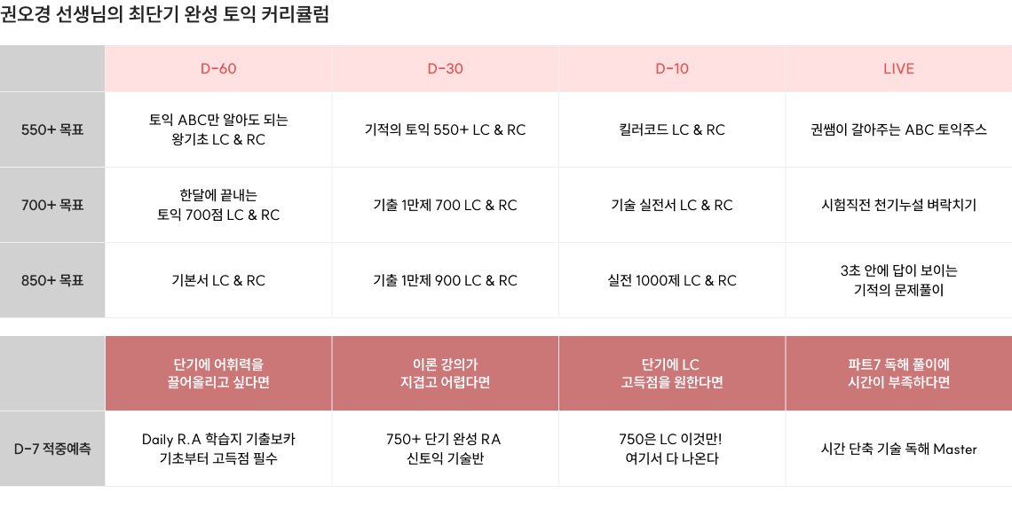 권오경 선생님의 커리큘럼