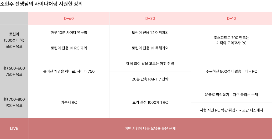 조현주 선생님의 커리큘럼