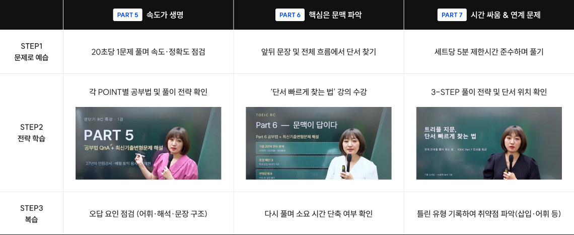 재현쌤의 토익 시험 출석 체크,재현쌤의 토익 시험 당일 정답 LIVE