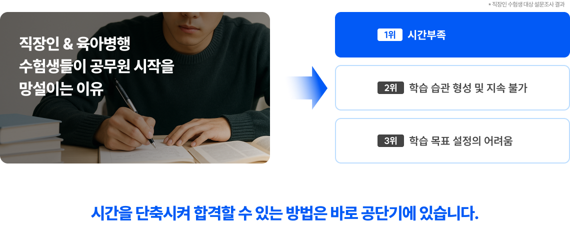 시간을 단축시켜 합격할 수 있는 방법은 바로 공단기에 있습니다.