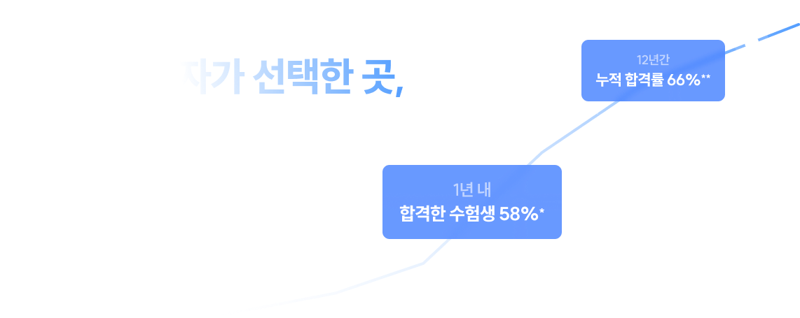 수많은 합격자가 선택한 곳, 공단기