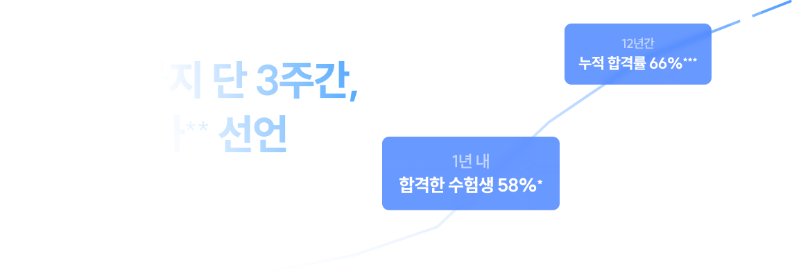 7/6(월)까지 단 3주간, 역대 최저가** 선언