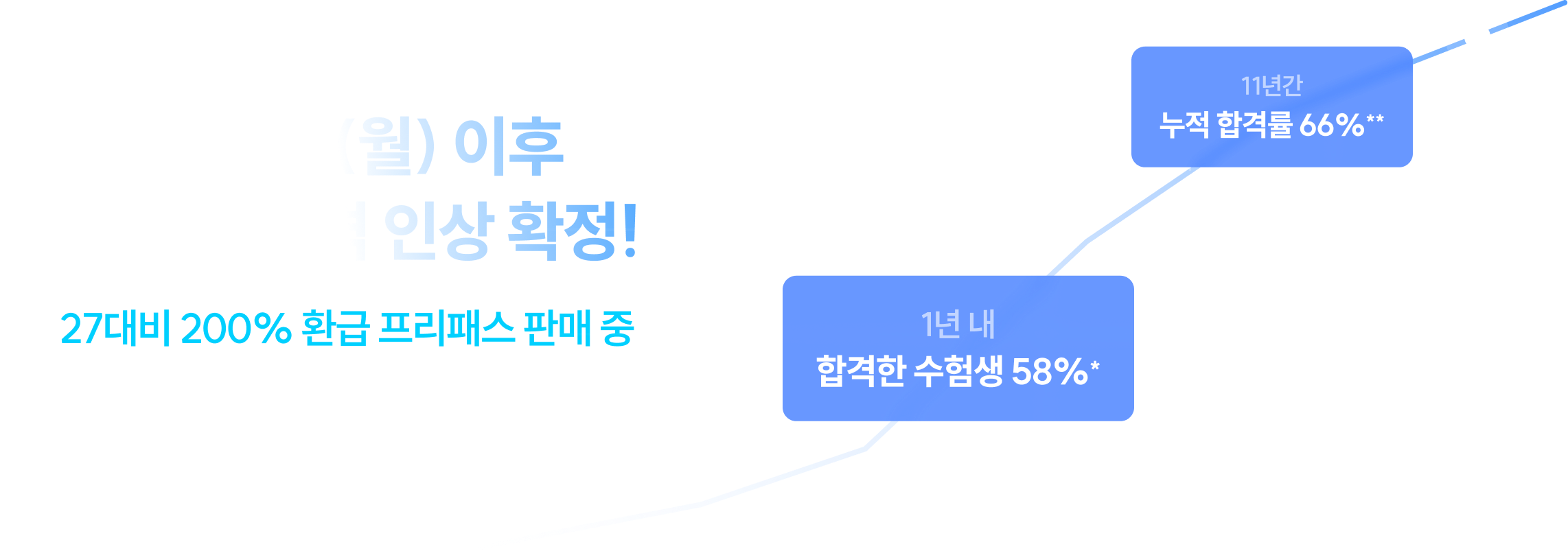 7/6(월)까지 단 3주간, 역대 최저가** 선언