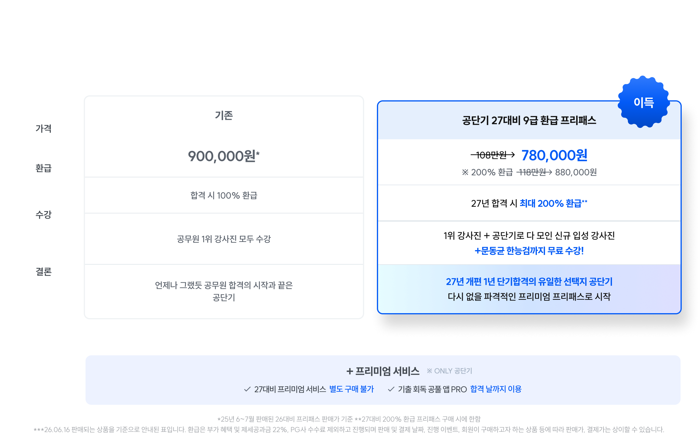 26년 여름, 파격적인 프리미엄 프리패스