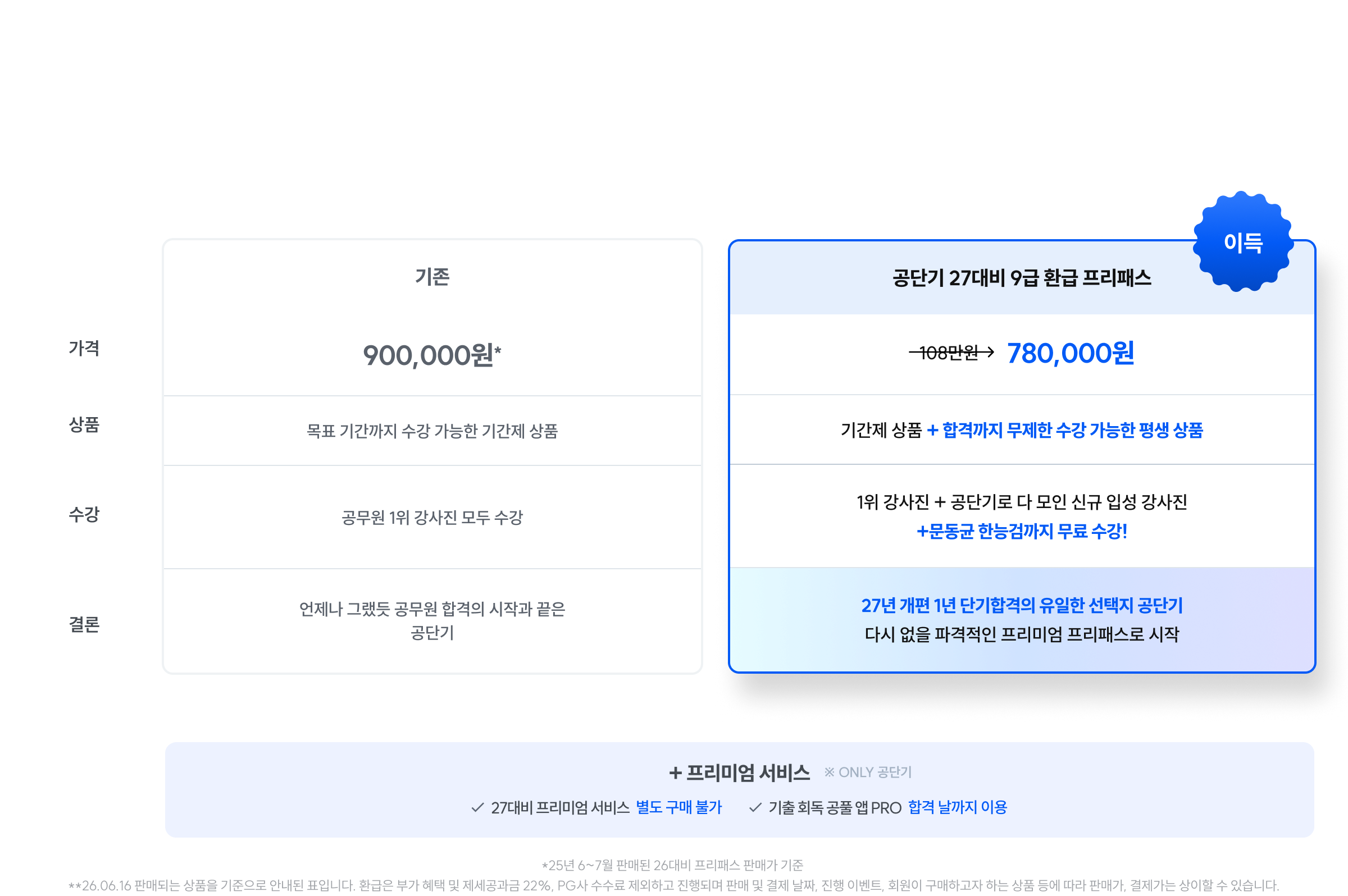 26년 여름, 파격적인 프리미엄 프리패스