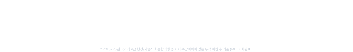 10년간 합격생 31,962명*을 공개하는 유일한 공단기이기에 가능한 것들 공무원 시험도 스마트하게 해야 승산이 있으니 학습 지원도 공단기 답게 핵심만 전략적으로 준비했습니다. *15 ~ 24년 국가직 9급 행정/기술직 최종합격생 중 자사 온/오프 수강이력이 있는 누적 회원 수 기준 (유니크 회원ID)