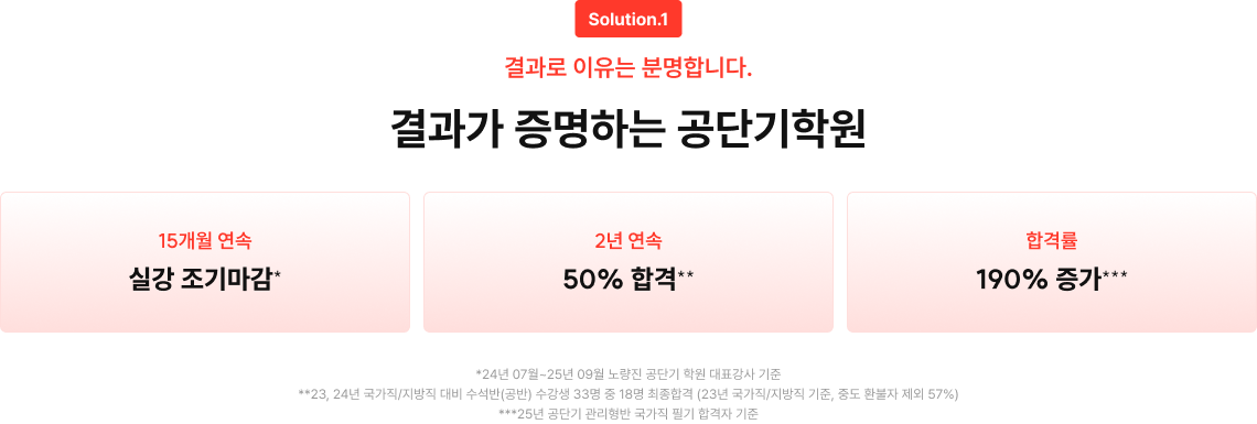 Solution.1 결과로 이유는 분명합니다. 결과가 증명하는 공단기학원