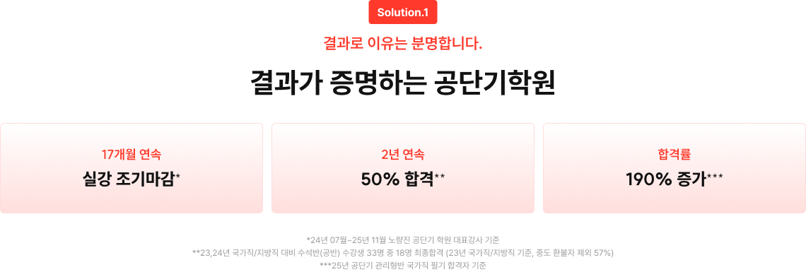 Solution.1 결과로 이유는 분명합니다. 결과가 증명하는 공단기학원