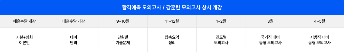 학원 실강 프리패스 PLUS는 초시생/재시생 모두 자유롭게 자신의 시간표를 계획할 수 있습니다.