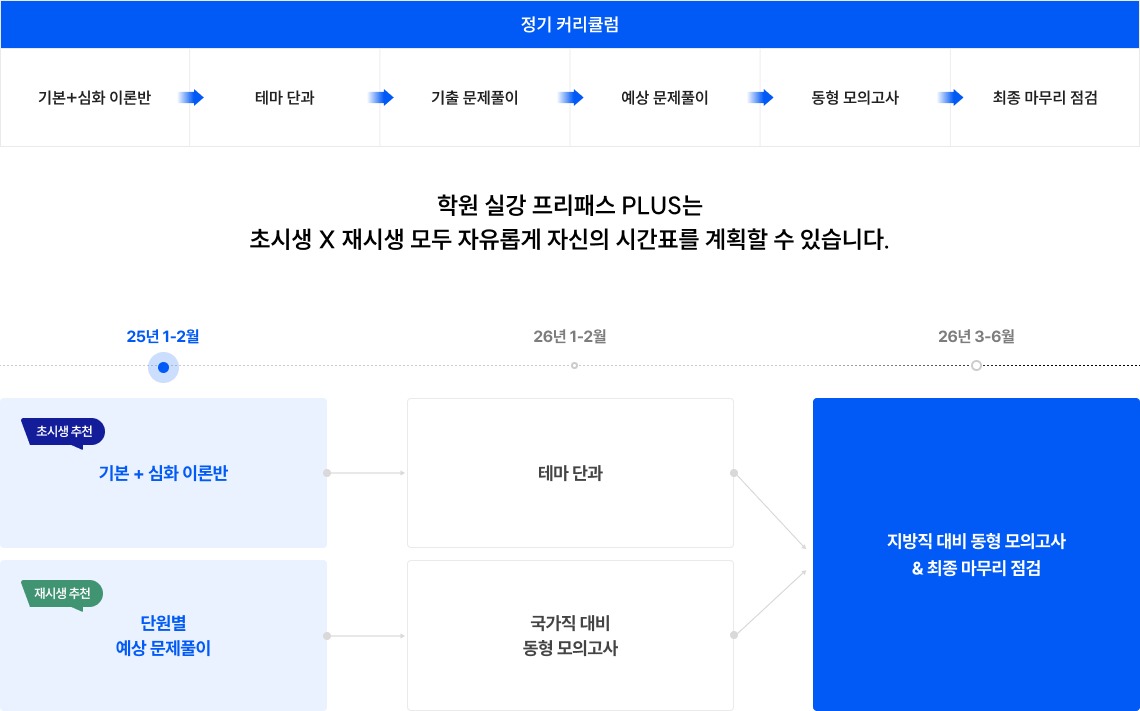 학원 실강 프리패스 PLUS는 초시생/재시생 모두 자유롭게 자신의 시간표를 계획할 수 있습니다.