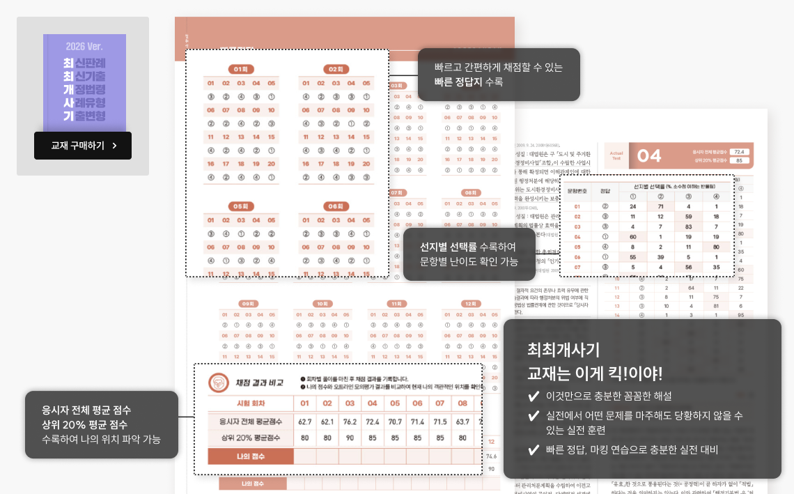 최최개사기교재는 이게 킥!이야! ✔ 이것만으로 충분한 꼼꼼한 해설 ✔ 실전에서 어떤 문제를 마주해도 당황하지 않을 수있는 실전 훈련 ✔ 빠른 정답, 마킹 연습으로 충분한 실전 대비