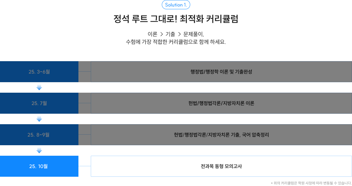 Solution 1. 정석 루트 그대로! 최적화 커리큘럼 이론 → 기출 → 문제풀이, 수험에 가장 적합한 커리큘럼으로 함께 하세요.