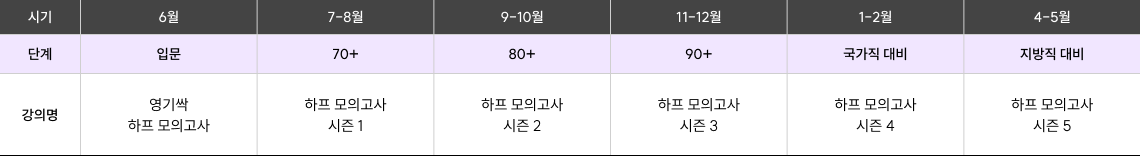 2026 심우철 하프 커리큘럼
