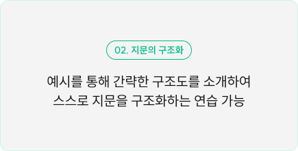 지문의 구조화