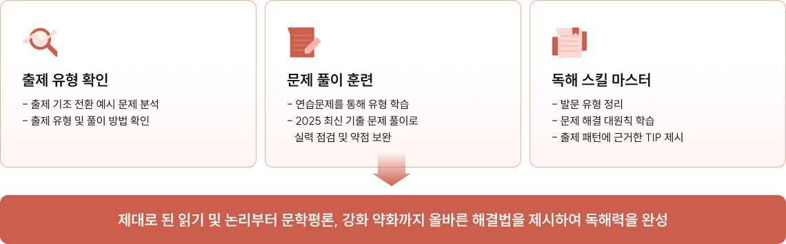 제대로 된 읽기 및 논리부터 문학평론, 강화 약화까지 올바른 해결법을 제시하여 독해력을 완성