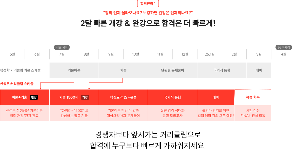 2달 빠른 개강 & 완강으로 합격은 더 빠르게!