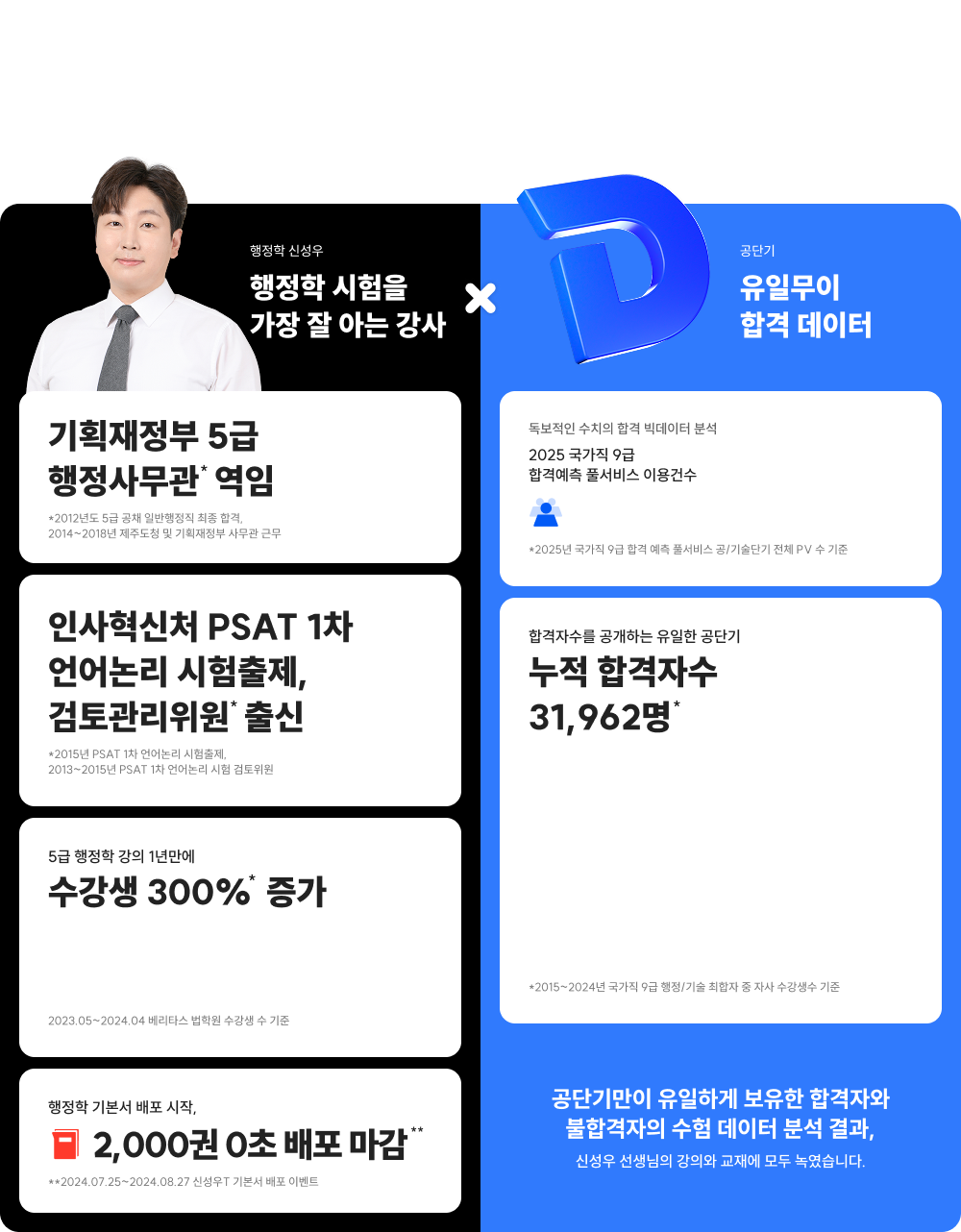 단기합격을 원한다면, 행정학은 신성우 강의도, 교재도, 수험기간도 ½로 줄여드립니다