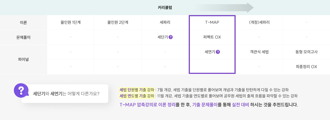 세단기와 세연기는 어떻게 다른가요?