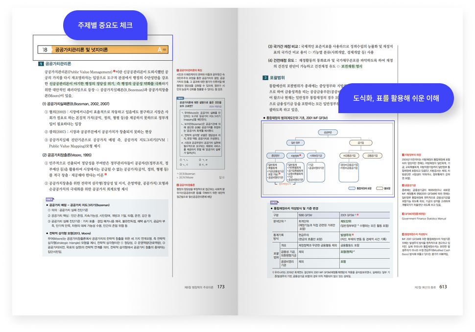 교재내용
