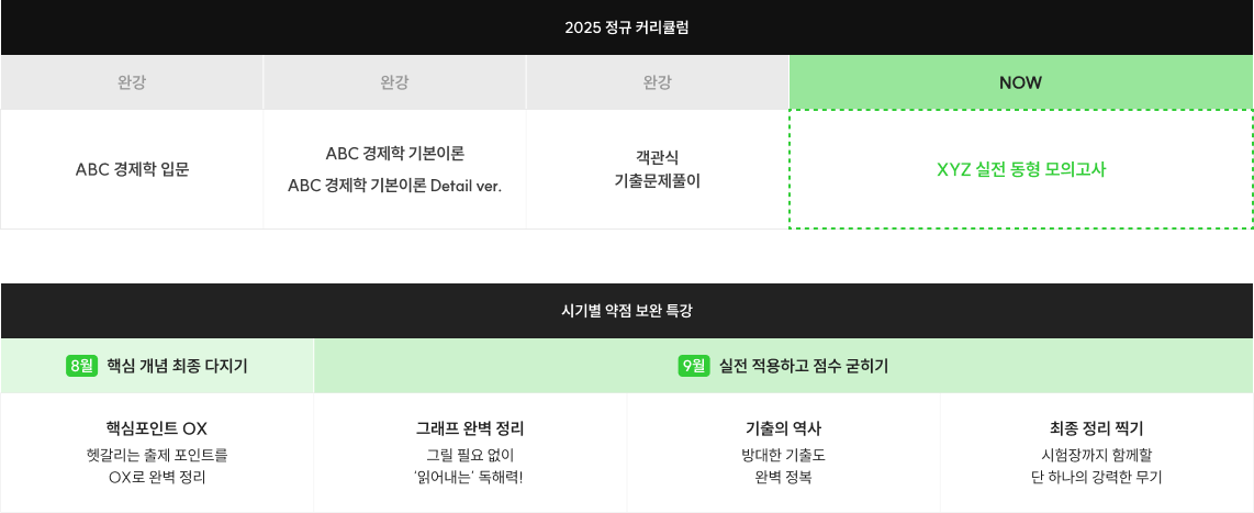 2025 정규 커리큘럼