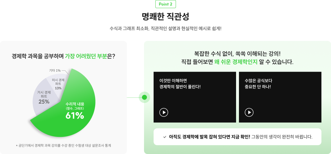 point2. 명쾌한 직관성