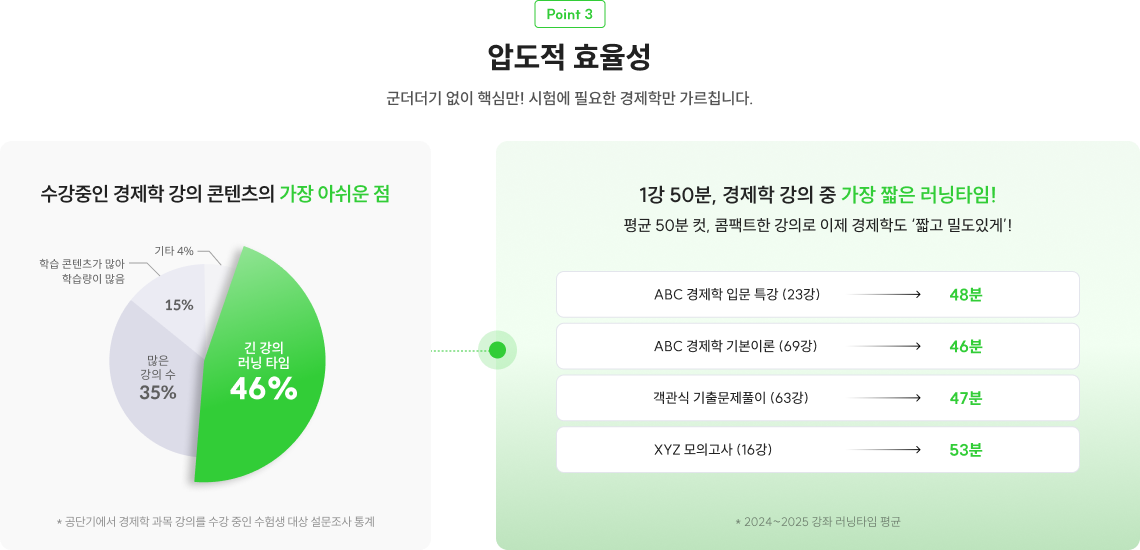 point3. 압도적 효율성