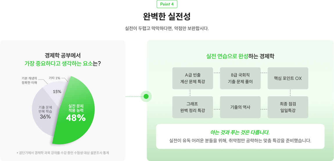 point4. 완벽한 실전성