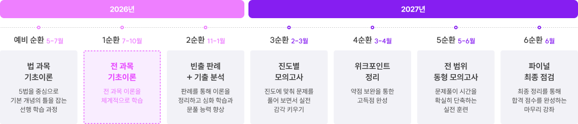 커리큘럼 이미지