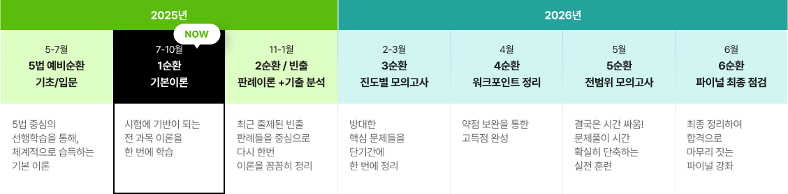 커리큘럼 이미지