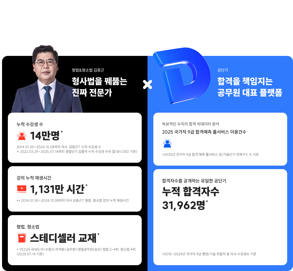 형법, 형소법의 정석 김중근. 더 강력해져서 돌아왔습니다.