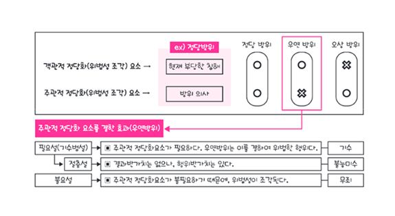 예시
