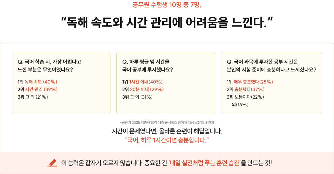 공무원 수험생 10명 중 7명,독해 속도와 시간 관리에 어려움을 느낀다