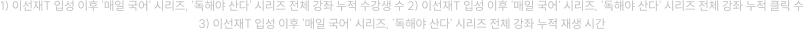 1) 이선재T 입성 이후 '매일 국어' 시리즈, '독해야 산다' 시리즈 전체 강좌 누적 수강생 수 2) 이선재T 입성 이후 '매일 국어' 시리즈, '독해야 산다' 시리즈 전체 강좌 누적 클릭 수3) 이선재T 입성 이후 '매일 국어' 시리즈, '독해야 산다' 시리즈 전체 강좌 누적 재생 시간