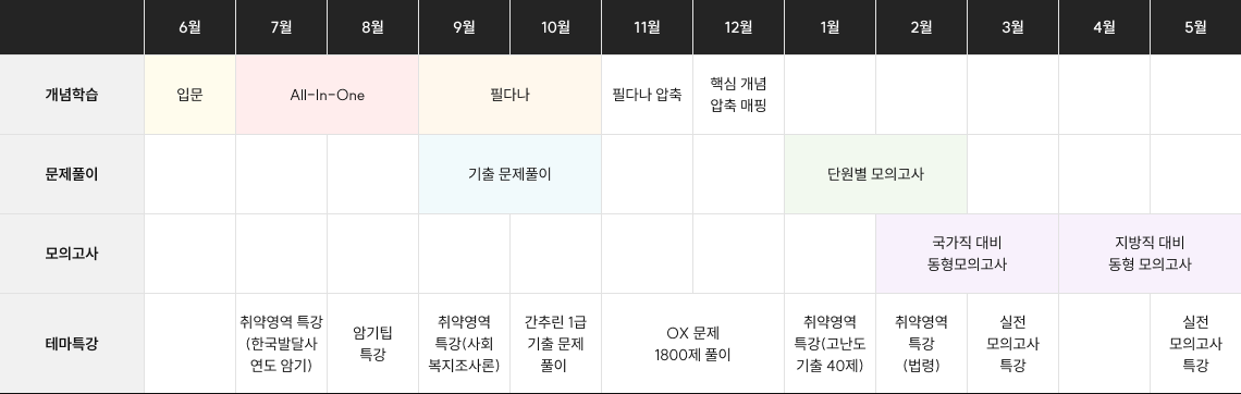 커리큘럼