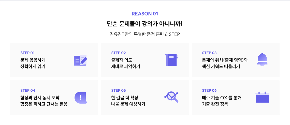 REASON 01 단순 문제풀이 강의가 아니니까! 김유경T만의 특별한 중점 훈련 6 STEP