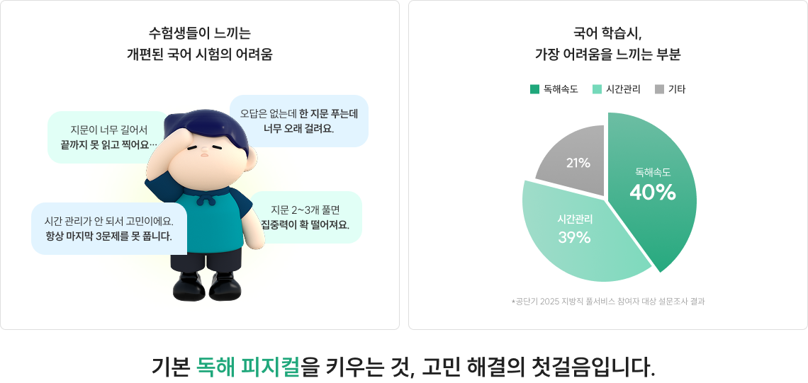 기본 독해 피지컬을 키우는 것, 고민 해결의 첫걸음입니다.