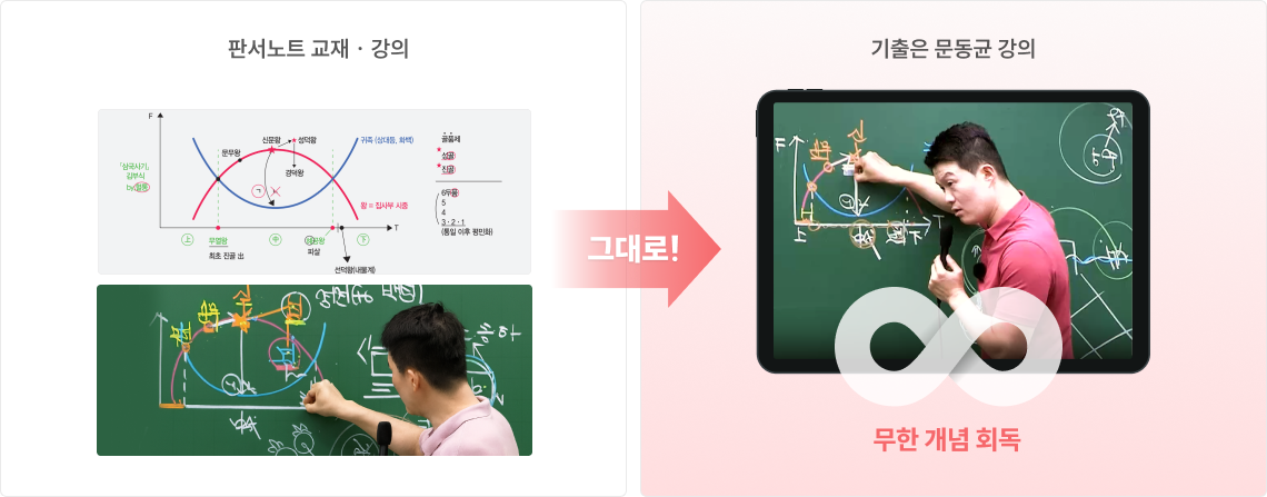 판서노트 교재 · 강의, 기출은 문동균 강의