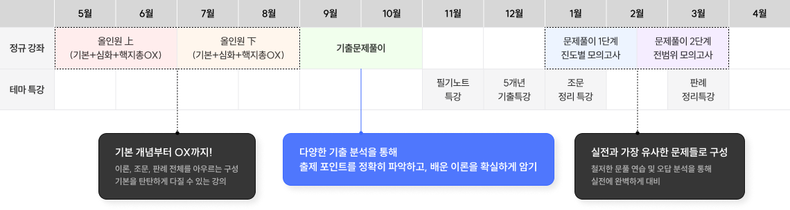 커리큘럼