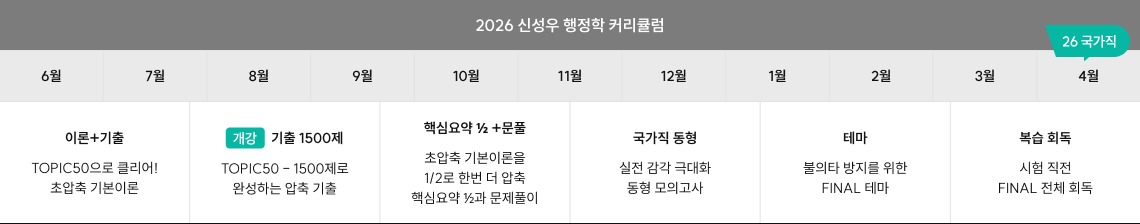 2026 신성우 행정학 커리큘럼