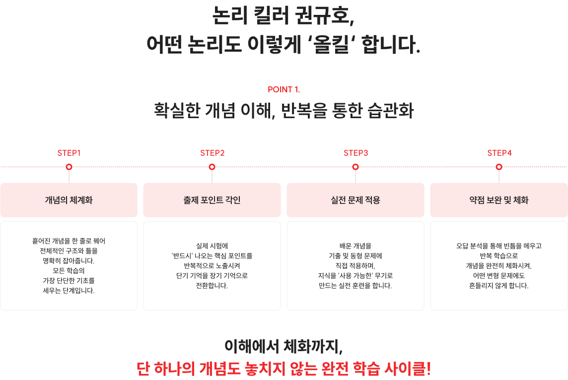 논리 킬러 권규호, 어떤 논리도 이렇게 ‘올킬‘ 합니다. POINT 1. 확실한 개념 이해, 반복을 통한 습관화