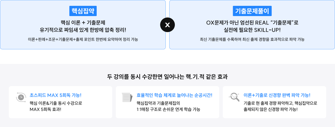 핵심집약/기출문제풀이