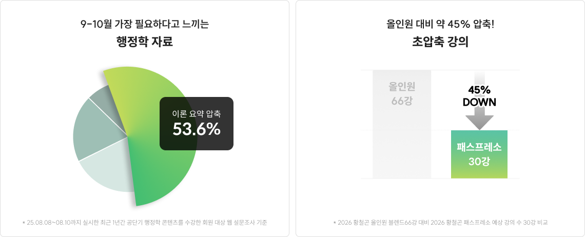 9-10월 가장 필요하다고 느끼는 행정학 자료/올인원 대비 약 30% 분량! 초압축 강의