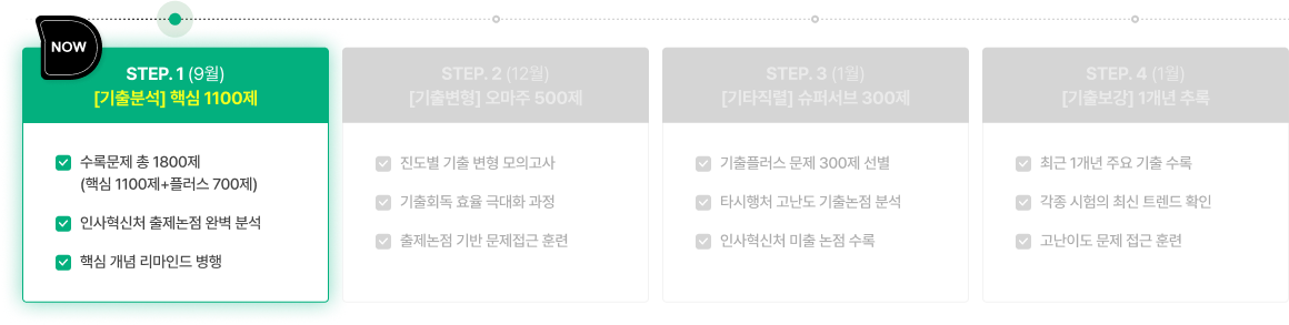 4단계 기출문제풀이 과정으로 인사혁신처 문제부터 타직렬 기출, 고난도 문제, 최근 1개년 기출까지 빠짐없이 회독할 수 있습니다