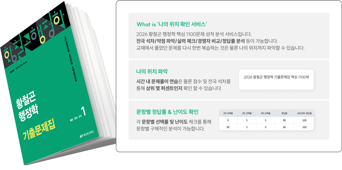 이게 진짜 기출 트레이닝이지! 기출문제집에 있는 핵심 1100제를 언제든 복습하고 현재 위치를 확인할 수 있도록 오직 공단기에서만! 위치 확인 서비스를 제공해드립니다.