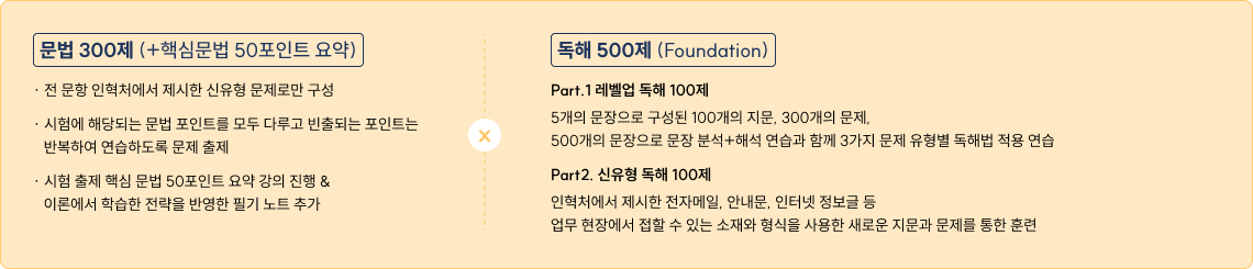 문법 300제 (+핵심문법 50포인트 요약) 독해 500제 (Foundation)