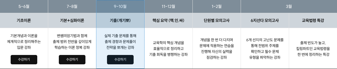 강의 정보