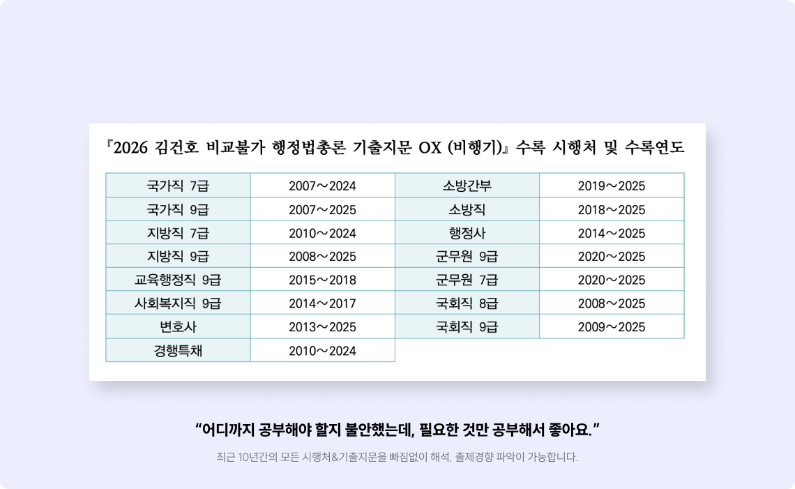 최근 10년간 출제된 모든 시행처 & 기출지문 분석