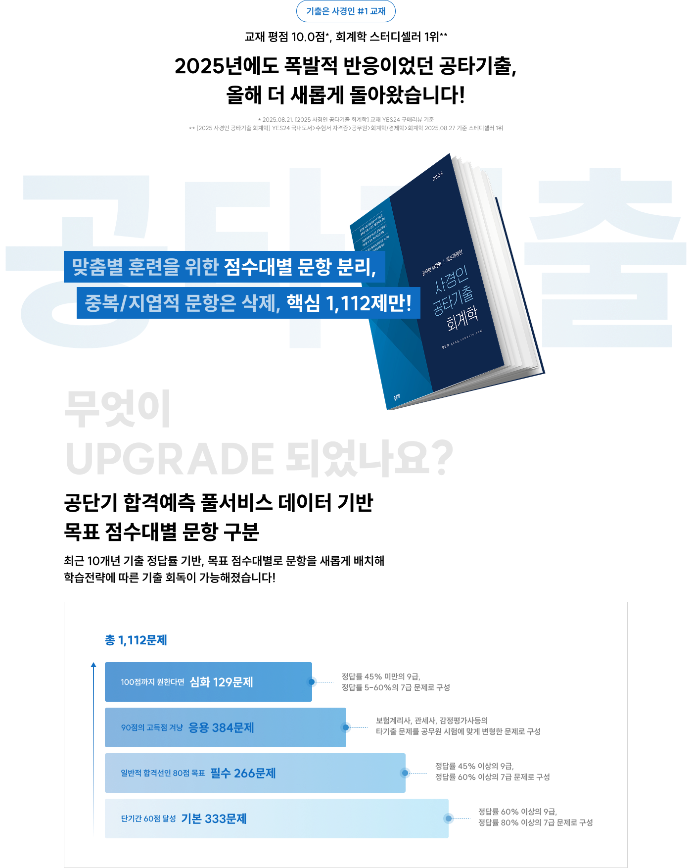기출은 사경인 #1 교재 교재 평점 10.0점*, 회계학 스터디셀러 1위** 2025년에도 폭발적 반응이었던 공타기출, 올해 더 새롭게 돌아왔습니다! * 2025.08.21. [2025 사경인 공타기출 회계학] 교재 YES24 구매리뷰 기준 ** [2025 사경인 공타기출 회계학] YES24 국내도서>수험서 자격증>공무원>회계학/경제학>회계학 2025.08.27 기준 스테디셀러 1위