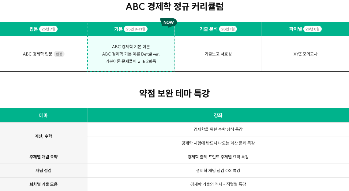 ABC 경제학 정규 커리큘럼 약점 보완 테마 특강