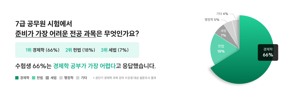 7급 공무원 시험에서 준비가 가장 어려운 전공 과목은 무엇인가요?